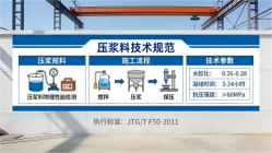 方城本地工厂讲解：说一遍公路压浆料和铁路压浆料的区别